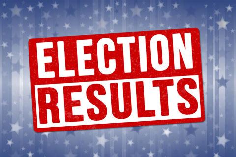 Baramulla Municipal council: Congress wins 12 seats, BJP 6